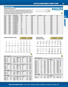 Fastenal catalogue | Facilities Maintenance Product Catalog | 1/16/2023 - 3/31/2023